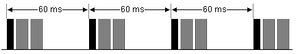 X-Sat Repeat Sequence